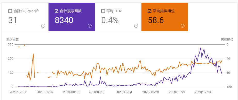 検索